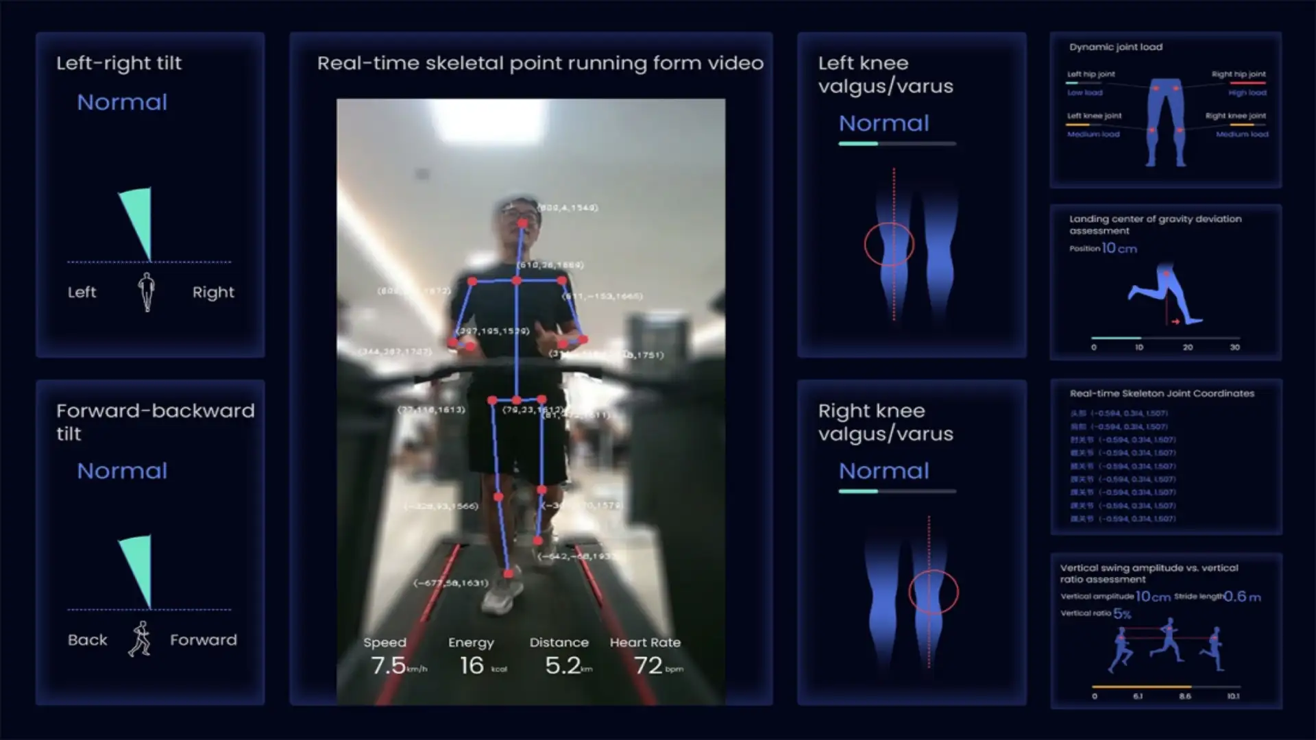 How's Your Running Body? Evalúe y mejore con autopruebas y tecnología de vanguardia